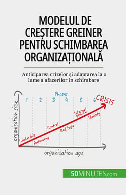 Modelul de cre?tere Greiner pentru schimbarea organiza?ionala - Anticiparea crizelor ?i adaptarea la o lume a afacerilor în schimbare