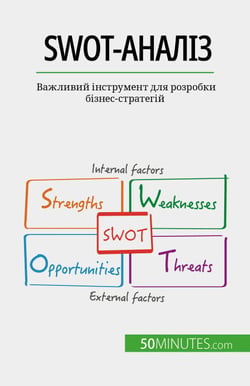 SWOT-?????? - ???????? ?????????? ??? ???????? ??????-?????????