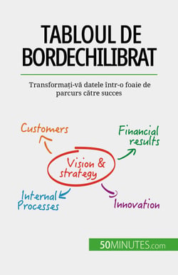 Tabloul de bord echilibrat - Transformați-vă datele într-o foaie de parcurs către succes