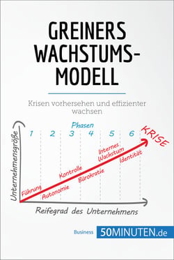 Greiners Wachstumsmodell - Krisen vorhersehen und effizienter wachsen