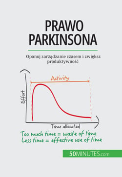 Prawo Parkinsona - Opanuj zarzadzanie czasem i zwieksz produktywnosc