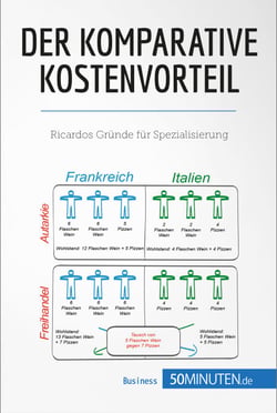 Der komparative Kostenvorteil - Ricardos Gründe für Spezialisierung