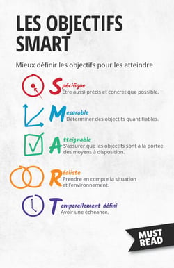 Les Objectifs SMART - Mieux définir les objectifs pour les atteindre