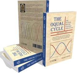 The Oqual Cycle: The 84-Year Rhythm of Human Civilization (2023)