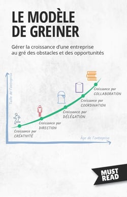 Le Modèle De Greiner - Gérer la croissance d'une entreprise au gré des obstacles et des opportunités
