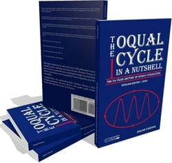 The Oqual Cycle In A Nutshell: The 84-Year Rhythm of Human Civilization (2024) - The Oqual Cycle In A Nutshell