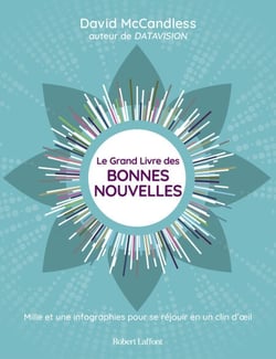 Le Grand Livre des bonnes nouvelles - Mille et une bonnes raisons de se réjouir en un clin d'oeil - Mille et une bonnes raisons de se réjouir en un clin d'œil