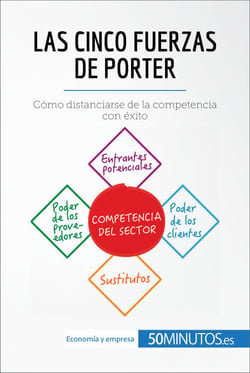 Las cinco fuerzas de Porter - Cómo distanciarse de la competencia con éxito