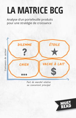 La Matrice BCG - Analyse d'un portefeuille produits pour une stratégie de croissance