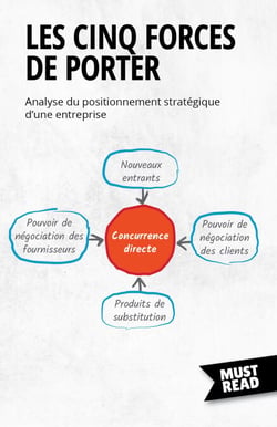 Les Cinq Forces De Porter - Analyse du positionnement stratégique d'une entreprise