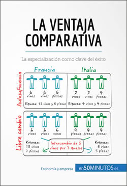 La ventaja comparativa - La especialización como clave del éxito