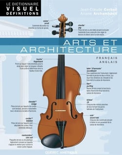 Le Dictionnaire Visuel Définitions - Arts et architecture - Arts et architecture