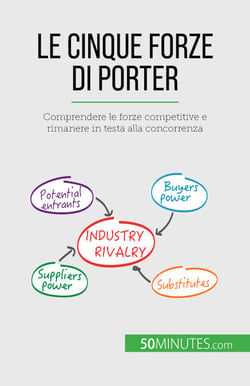Le cinque forze di Porter - Comprendere le forze competitive e rimanere in testa alla concorrenza