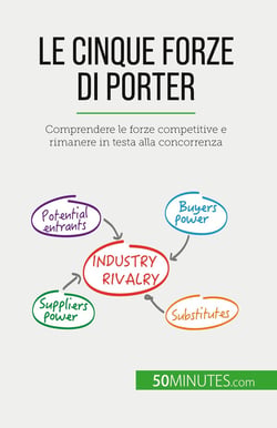 Le cinque forze di Porter : Comprendere le forze competitive e rimanere in testa alla concorrenza