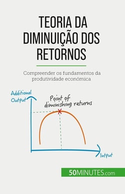 Teoria da diminuição dos retornos : Compreender os fundamentos da produtividade económica