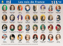 10.ROIS DE FRANCE/PRESIDENTS - MINI POSTER LE PETIT NICOLAS