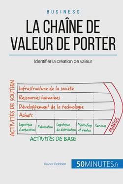 La chaîne de valeur de Michael Porter - comment identifier sa valeur ajoutée ?