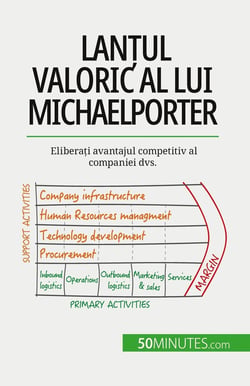 Lantul valoric al lui Michael Porter : Eliberati avantajul competitiv al companiei dvs.