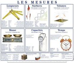 Les mesures