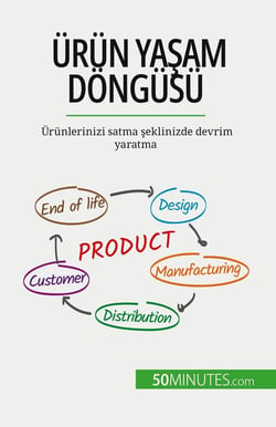 Ürün yasam dongüsü : Ürünlerinizi satma seklinizde devrim yaratma