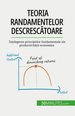 Teoria randamentelor descrescatoare : Întelegerea principiilor fundamentale ale productivitatii economice