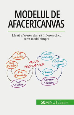 Modelul de afaceri Canvas : Lasati afacerea dvs. sa înfloreasca cu acest model simplu