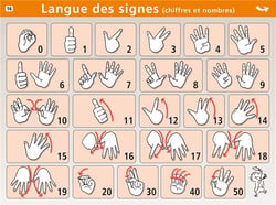 Mini poster langue des signes