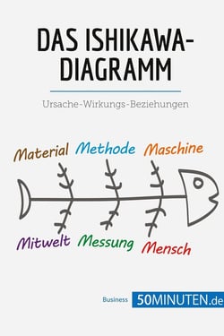 Das Ishikawa-Diagramm : Ursache-Wirkungs-Beziehungen