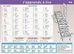 05.ABÉCÉDAIRE/LIRE ET ECRIRE - MINI POSTER LE PETIT NICOLAS