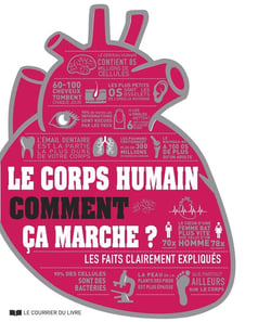 Le corps humain comment ça marche ? Les faits clairement expliqués