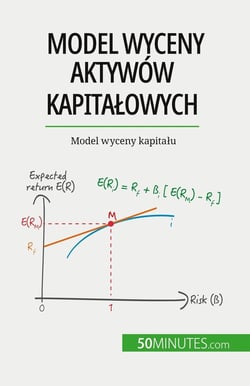 Model wyceny aktywów kapitalowych : Model wyceny kapitalu