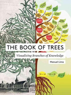 The book of trees: visualizing branches of knowledge