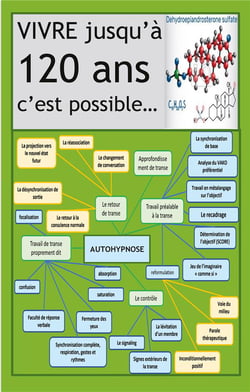 Vivre 120 ans c'est possible : Les effets du sulfate DHEA et de l'autohypnose