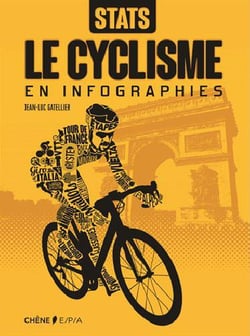 Le cyclisme en infographies