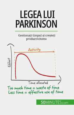 Legea lui Parkinson : Gestionati timpul si cresteti productivitatea
