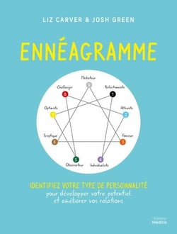Ennéagramme - identifiez votre type de personnalité