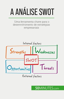 A Analise SWOT : Uma ferramenta chave para o desenvolvimento de estratégias empresariais