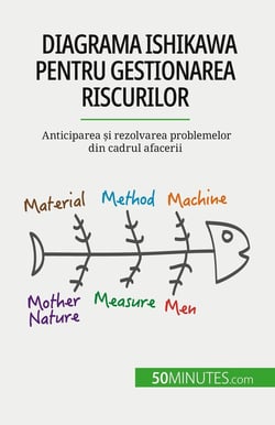 Diagrama Ishikawa pentru gestionarea riscurilor : Anticiparea si rezolvarea problemelor din cadrul afacerii