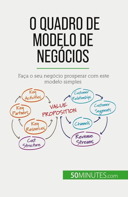 O Quadro de Modelo de Negócios : Faça o seu negócio prosperar com este modelo simples