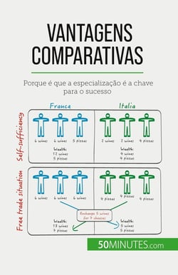 Vantagens comparativas : Porque é que a especialização é a chave para o sucesso