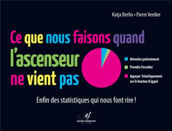 Ce que nous faisons quand l'ascenseur ne vient pas - enfin des statistiques qui nous font rire !