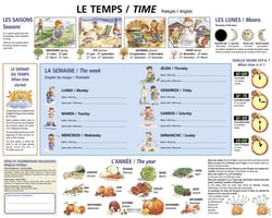 Le temps (français/anglais)