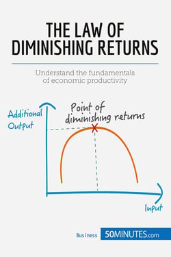 The Law of Diminishing Returns: Theory and Applications : Understand the fundamentals of economic productivity