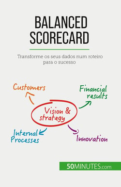 Balanced Scorecard : Transforme os seus dados num roteiro para o sucesso