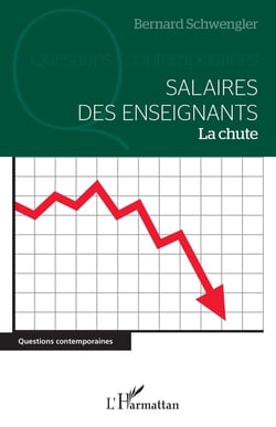Salaires des enseignants - la chute