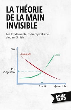 La Théorie De La Main Invisible : Les fondamentaux du capitalisme d'Adam Smith