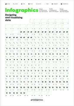 Infographics - designing and visualizing data
