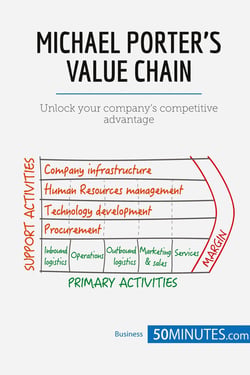 Michael Porter's Value Chain : Unlock your company's competitive advantage