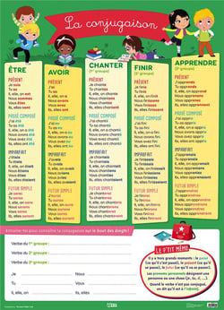 POSTER LA CONJUGAISON MIN 5