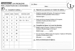 Résolution de problèmes : CE1